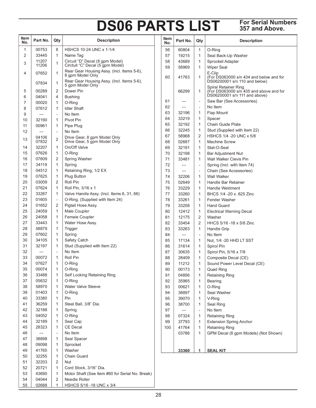 Stanley Black & Decker manual DS06 Parts List, Description 