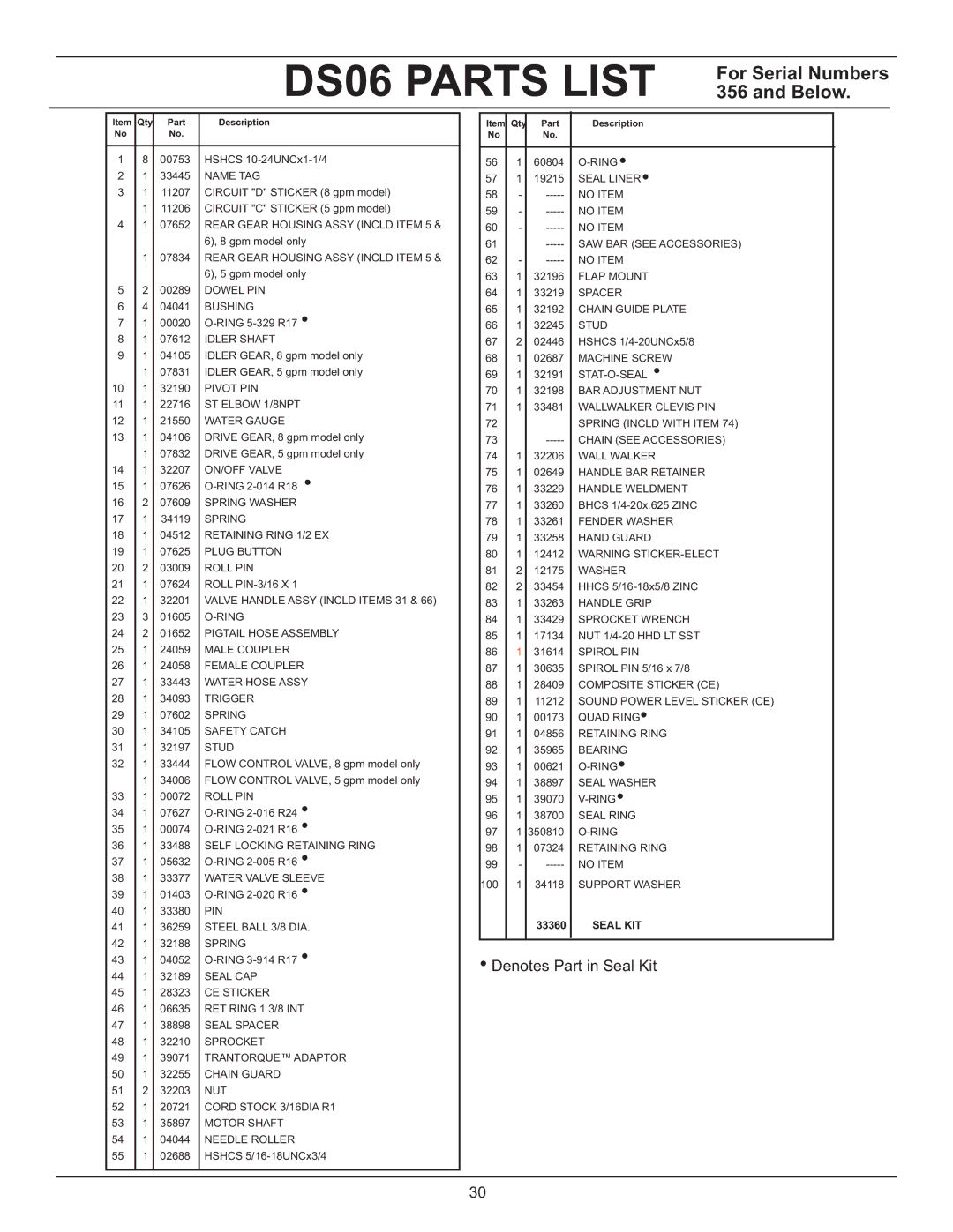 Stanley Black & Decker manual DS06 Parts List For Serial Numbers 356 and Below 