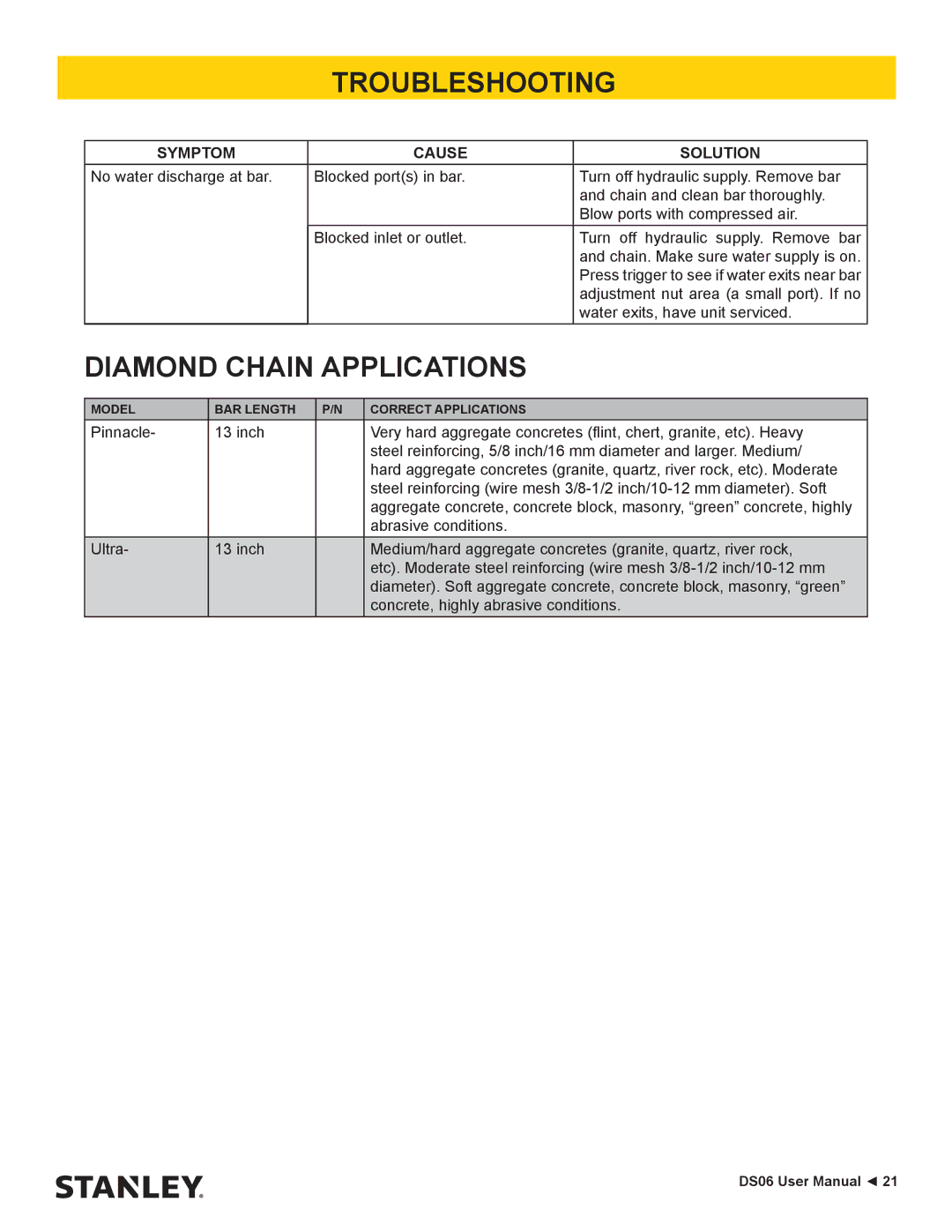 Stanley Black & Decker DS06 user manual Diamond Chain Applications 