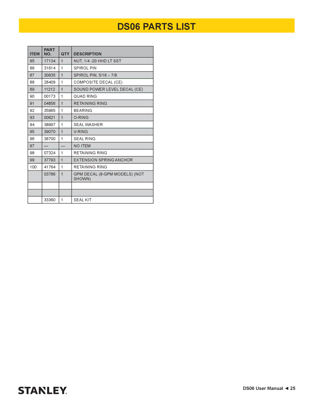 Stanley Black & Decker user manual DS06 Parts List 