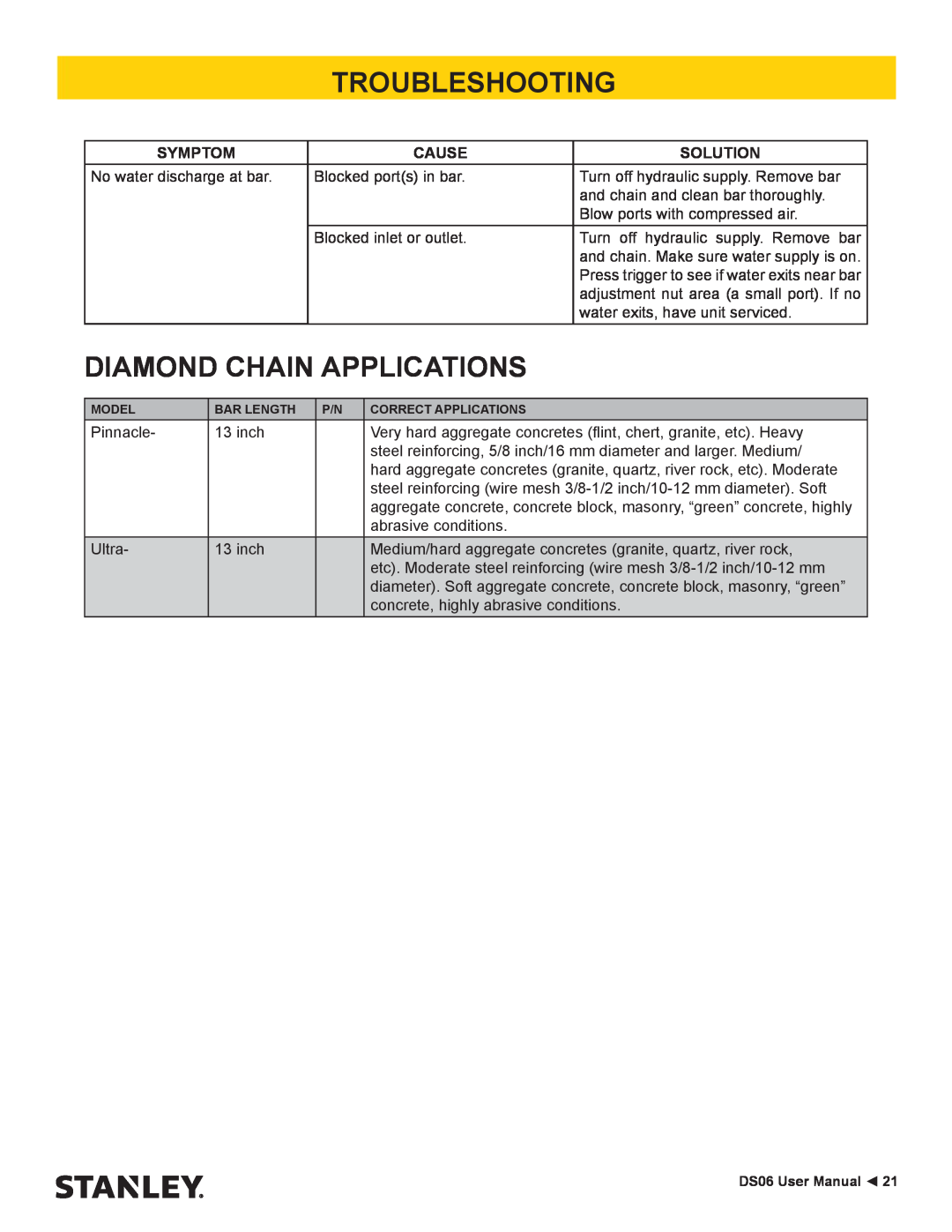 Stanley Black & Decker DS06 user manual Diamond Chain Applications, Troubleshooting, Symptom, Cause, Solution 