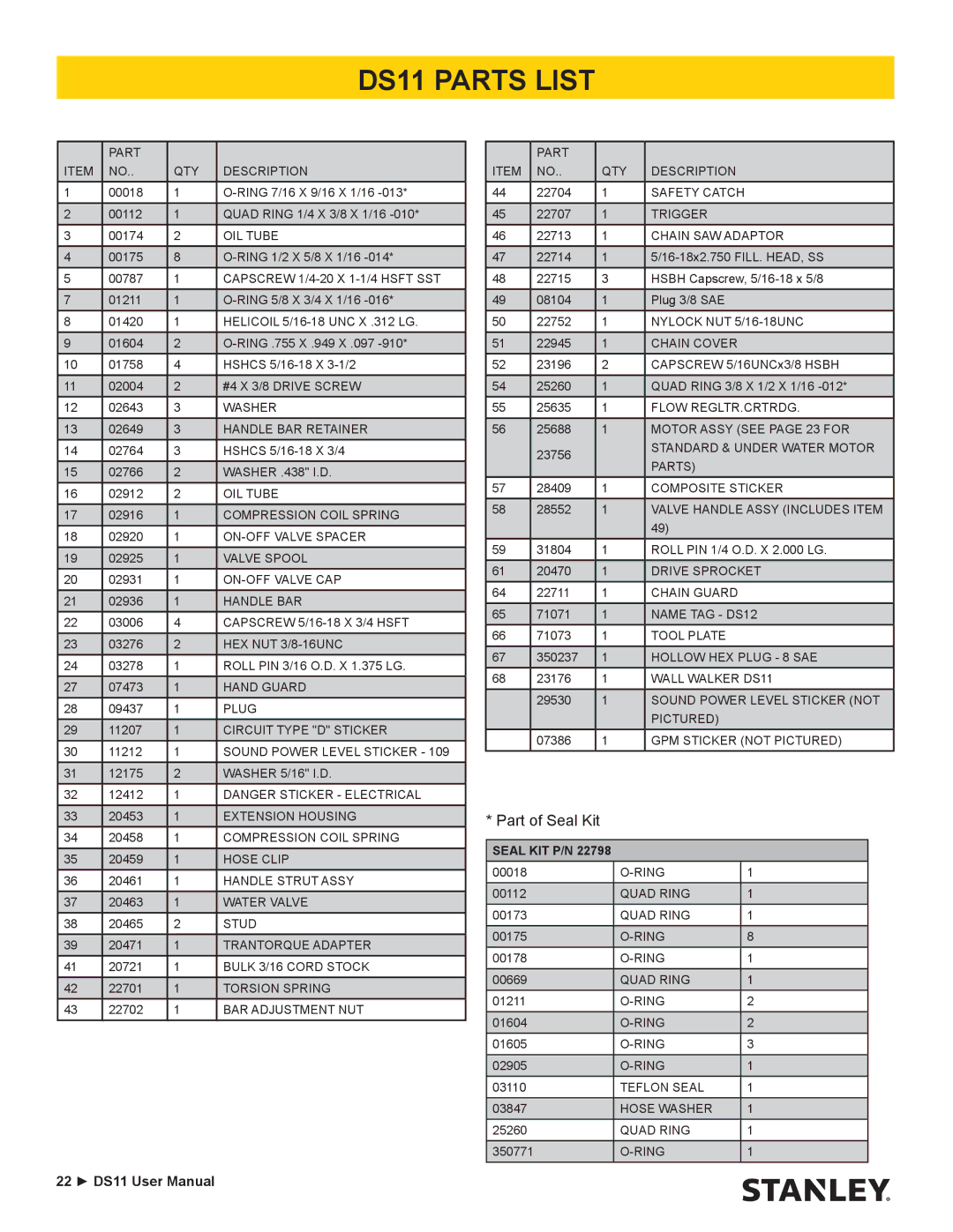 Stanley Black & Decker user manual DS11 Parts List, OIL Tube 