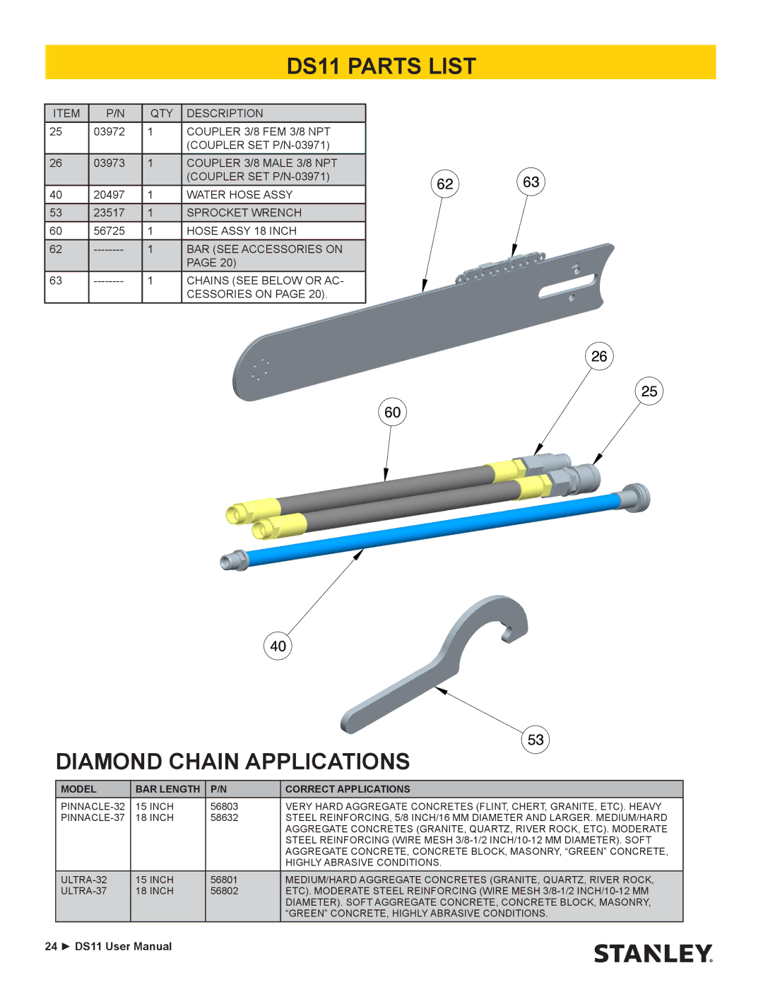 Stanley Black & Decker DS11 user manual Diamond Chain Applications, Model BAR Length Correct Applications 