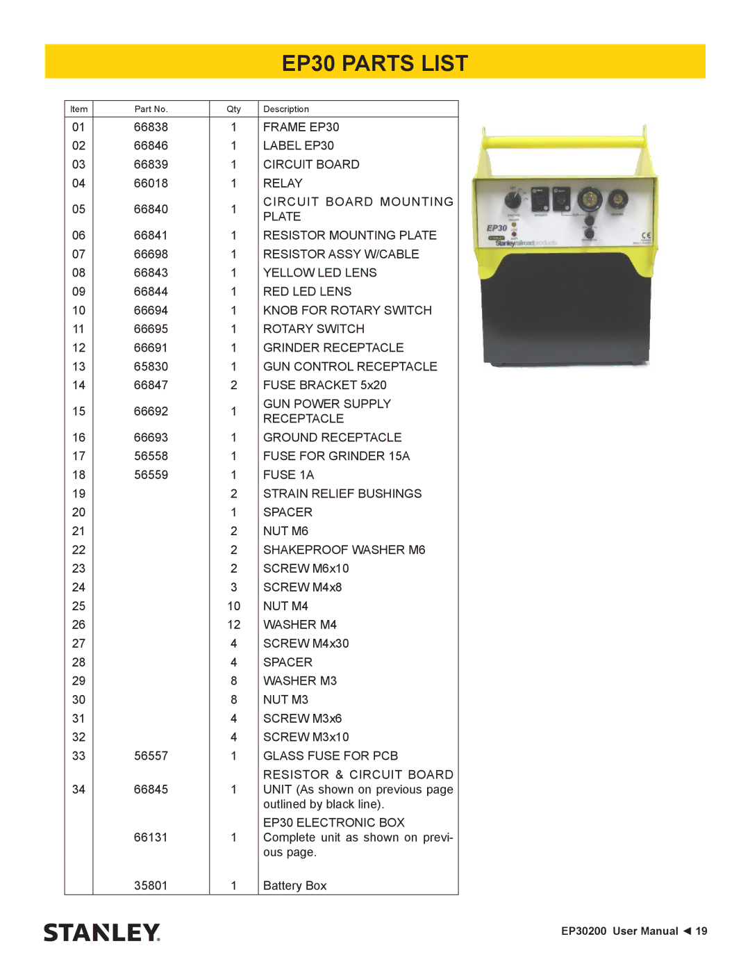 Stanley Black & Decker EP30200 user manual EP30 Parts List 