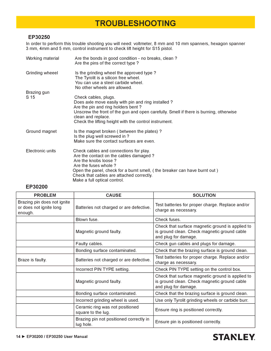 Stanley Black & Decker EP30250 user manual Troubleshooting, EP30200 