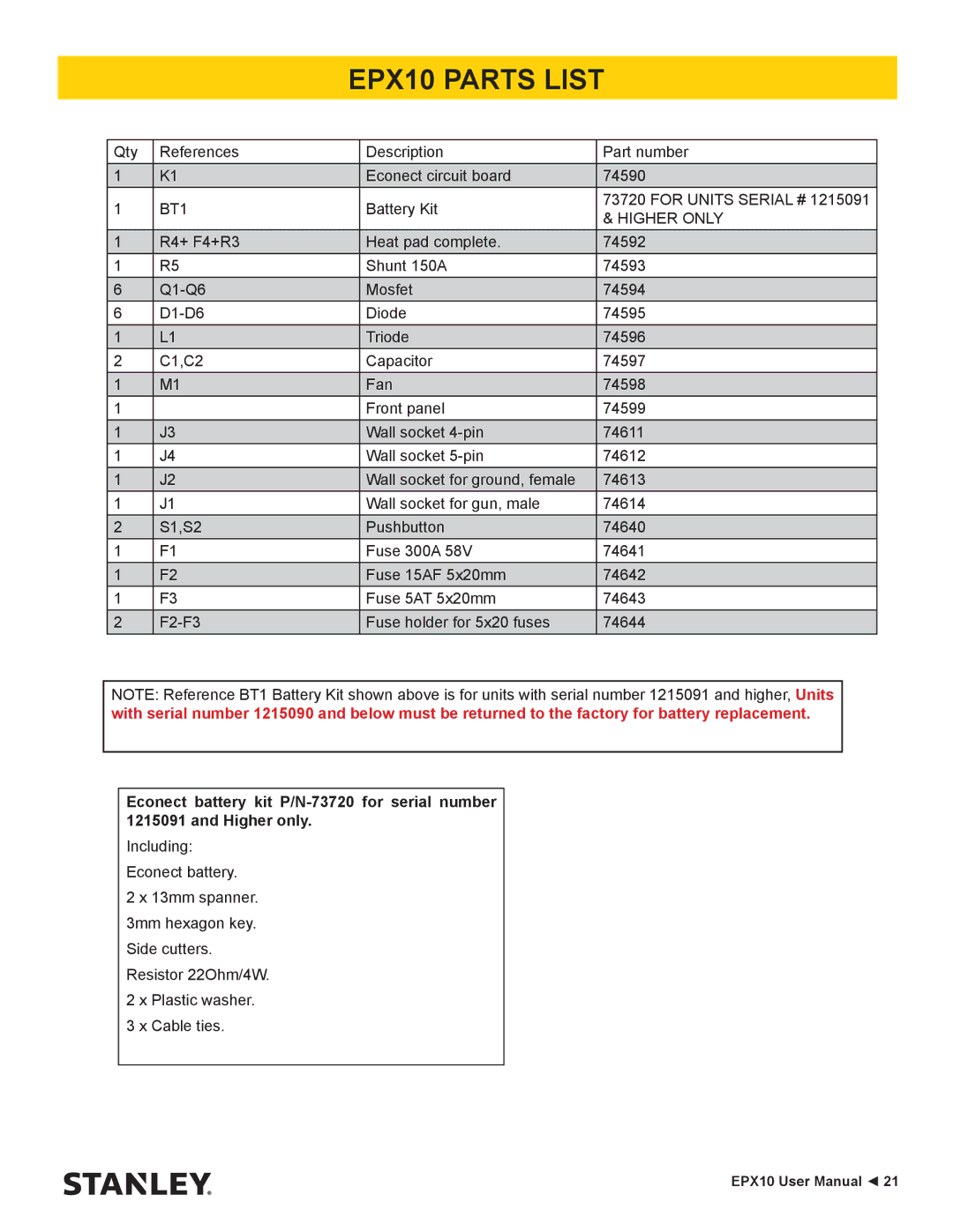 Stanley Black & Decker user manual EPX10 Parts List, Higher only 