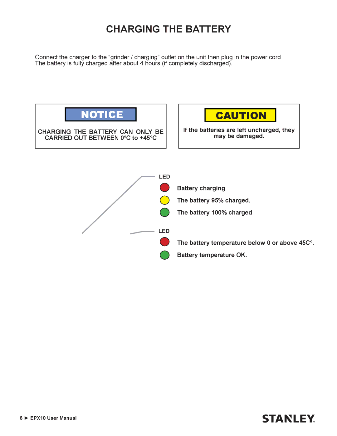 Stanley Black & Decker EPX10 user manual Charging the Battery, Led 