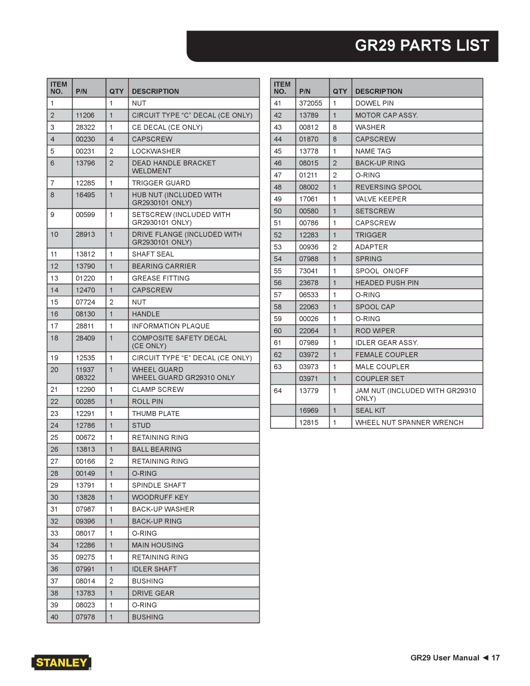 Stanley Black & Decker user manual GR29 Parts List 