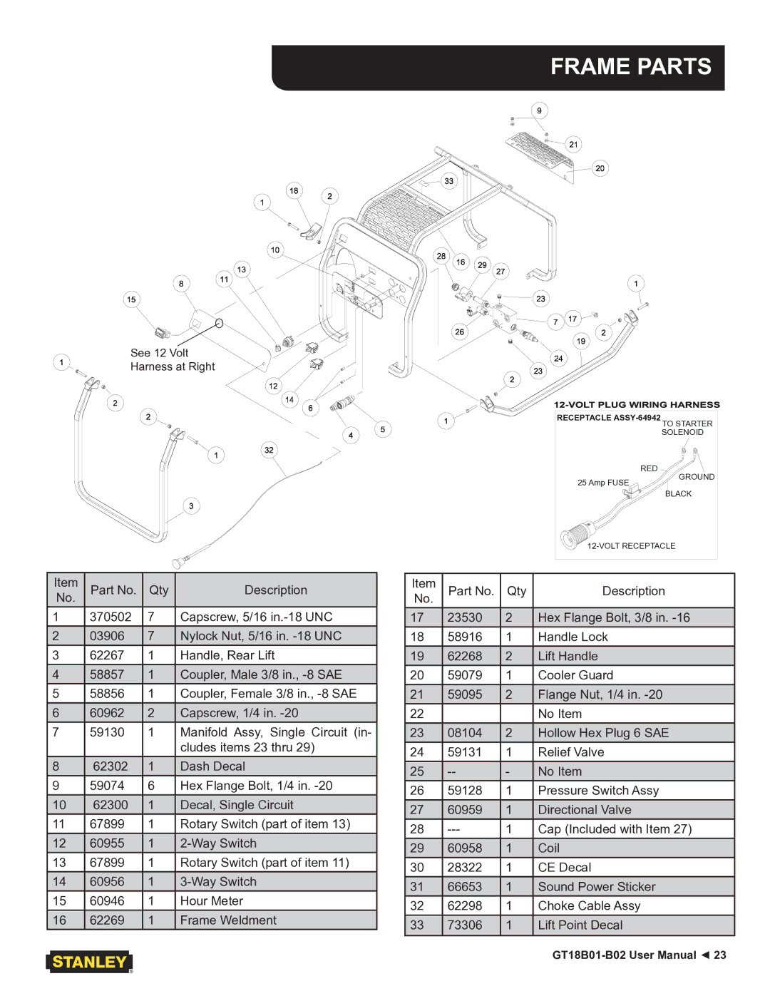 Stanley Black & Decker GT18B01, GT18B02 user manual Frame Parts 