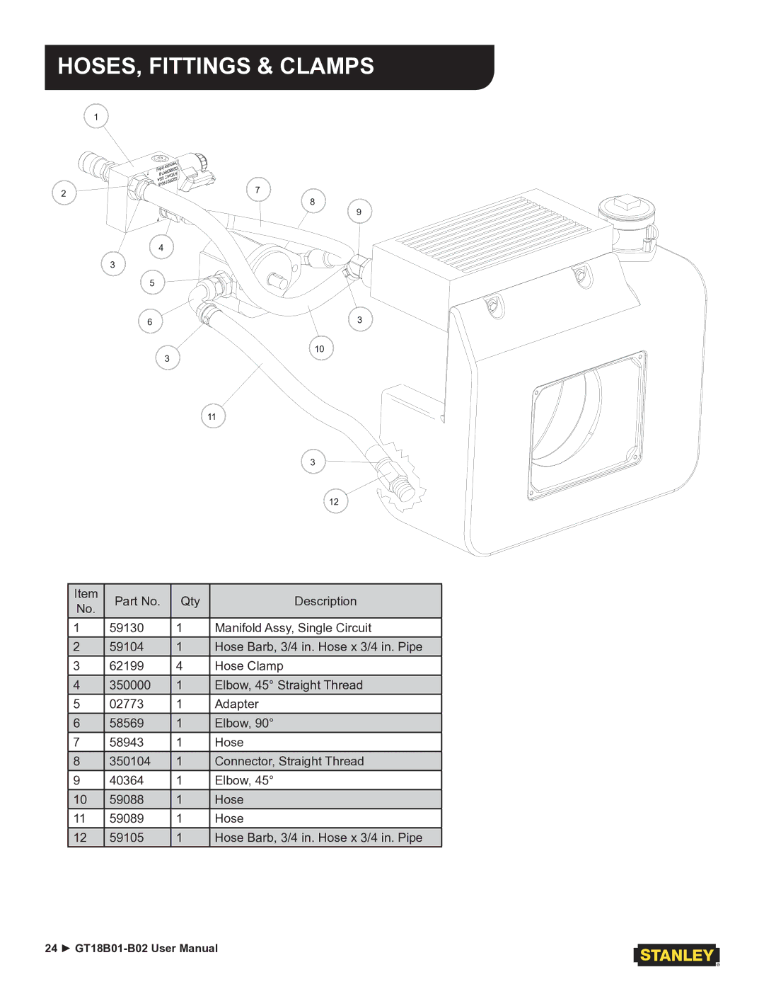 Stanley Black & Decker GT18B02, GT18B01 user manual HOSES, Fittings & Clamps 