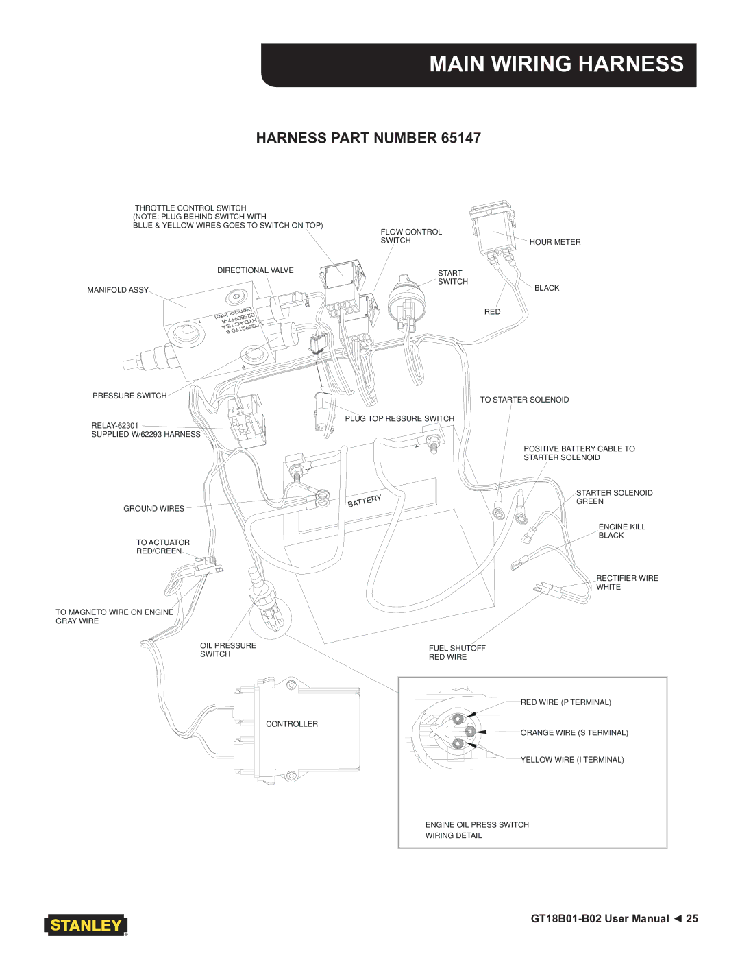 Stanley Black & Decker GT18B01, GT18B02 user manual Main Wiring Harness, Harness Part Number 