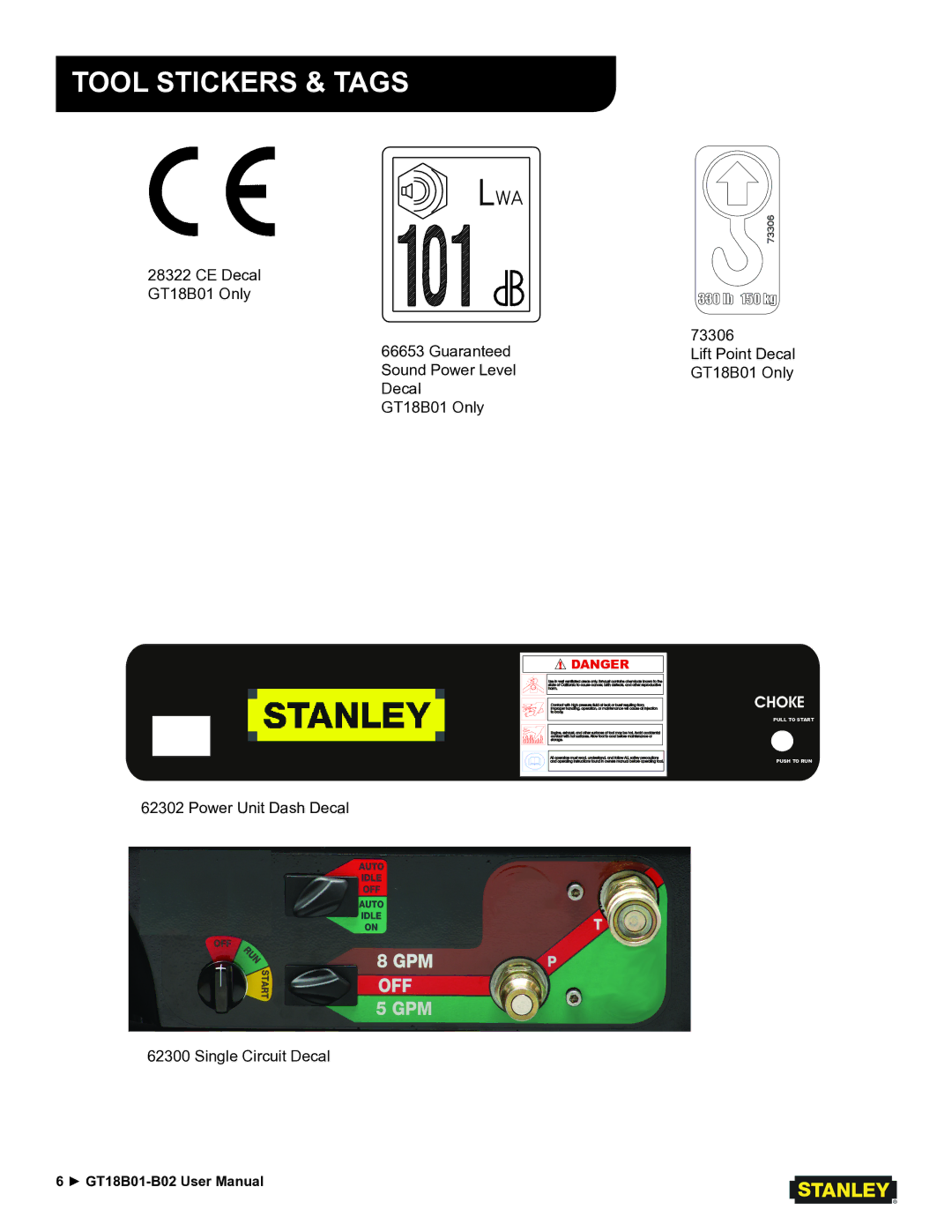 Stanley Black & Decker GT18B02, GT18B01 user manual Tool Stickers & Tags 