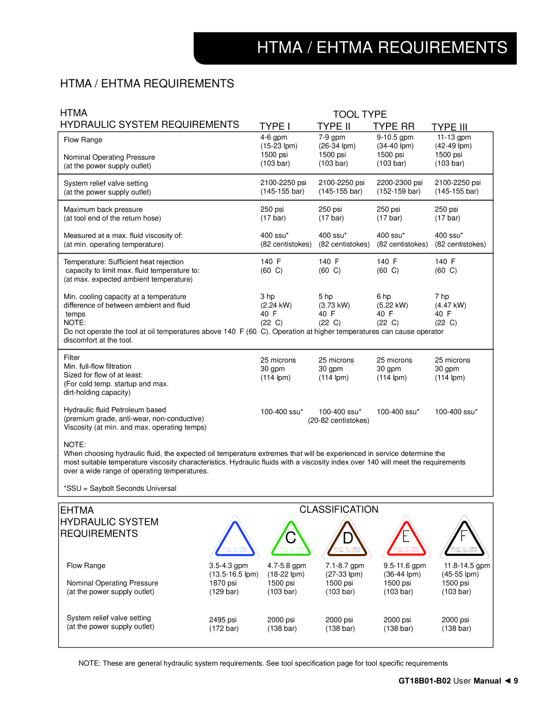 Stanley Black & Decker GT18B01, GT18B02 user manual Htma / Ehtma Requirements 