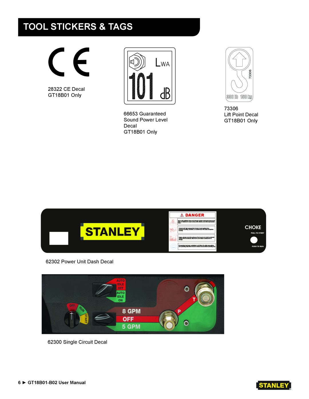 Stanley Black & Decker GT18B02, GT18B01 user manual Tool Stickers & Tags, Choke 