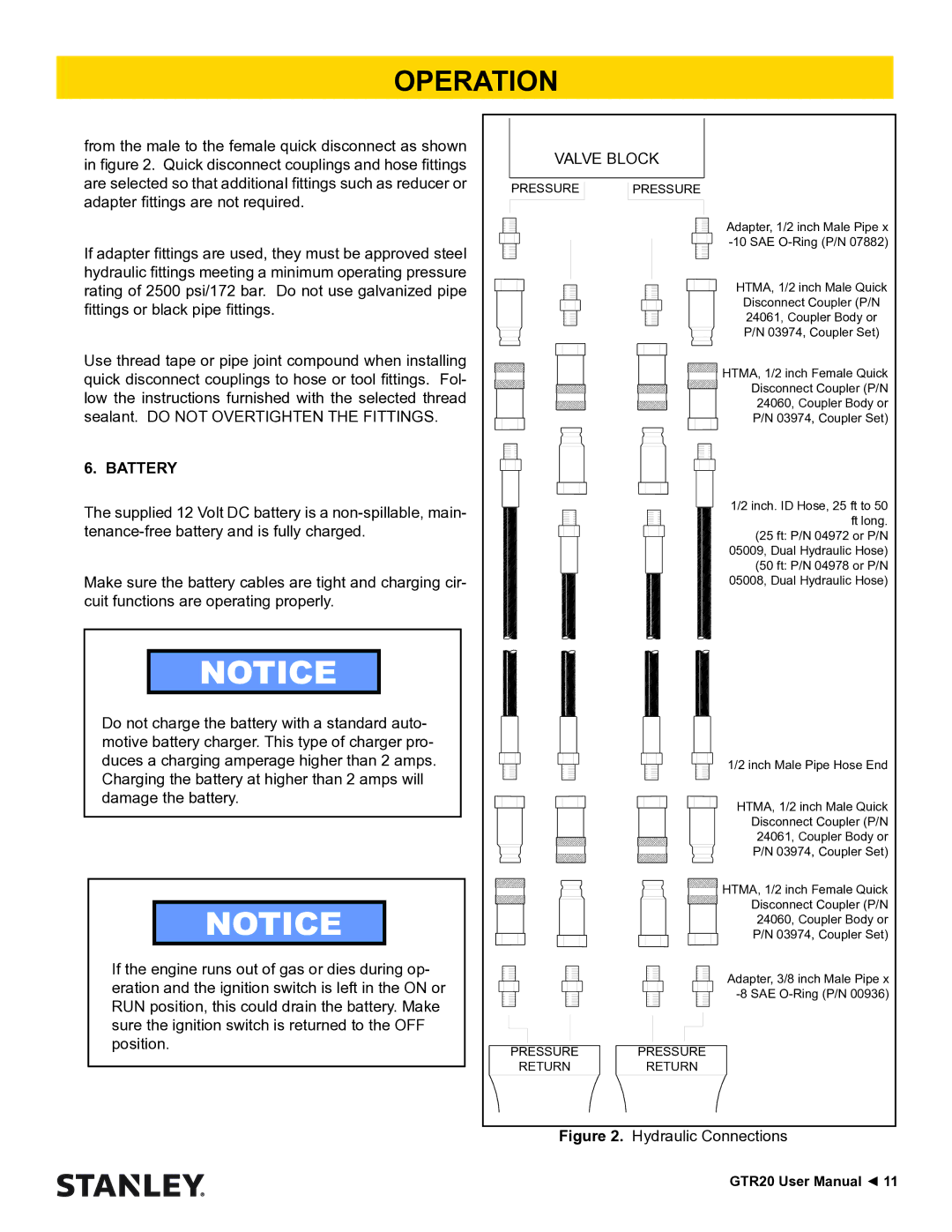 Stanley Black & Decker GTR20 user manual Battery, Valve Block 