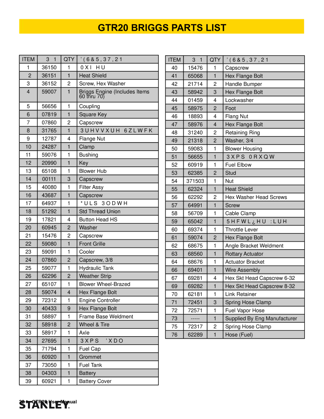 Stanley Black & Decker user manual GTR20 Briggs Parts List, QTY Description 