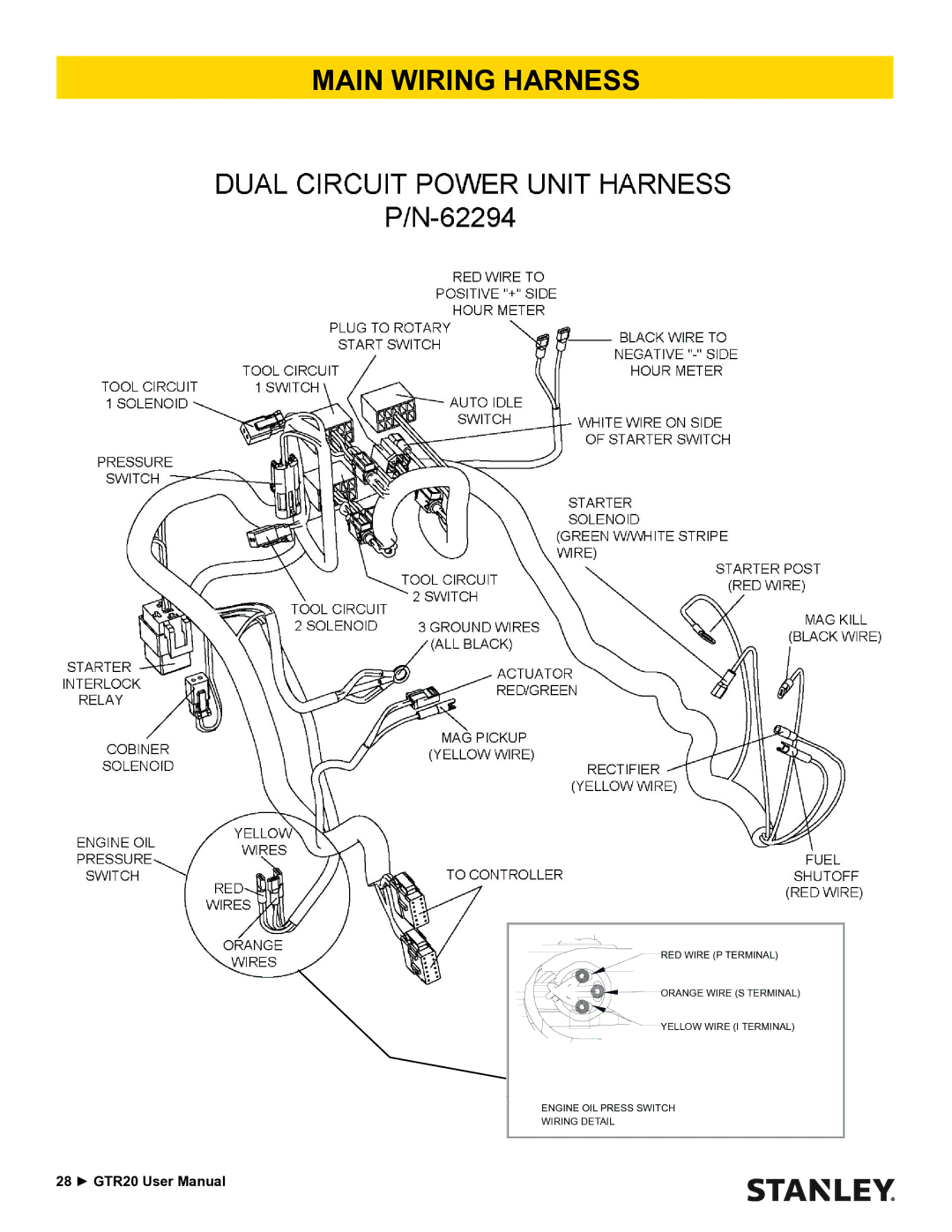 Stanley Black & Decker GTR20 user manual Main Wiring Harness 