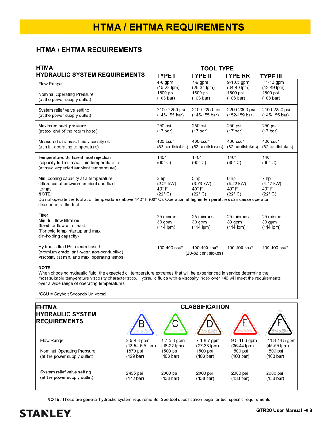 Stanley Black & Decker GTR20 user manual Htma / Ehtma Requirements 