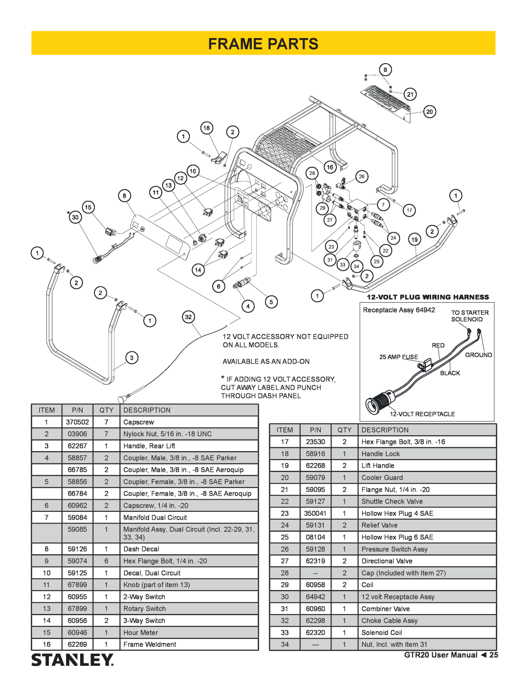 Stanley Black & Decker GTR20 user manual Frame Parts, Receptacle Assy 