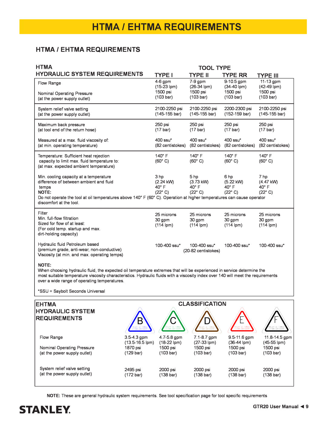 Stanley Black & Decker GTR20 user manual Htma / Ehtma Requirements 