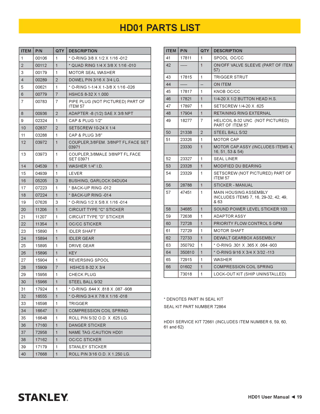 Stanley Black & Decker user manual HD01 Parts List, QTY Description 