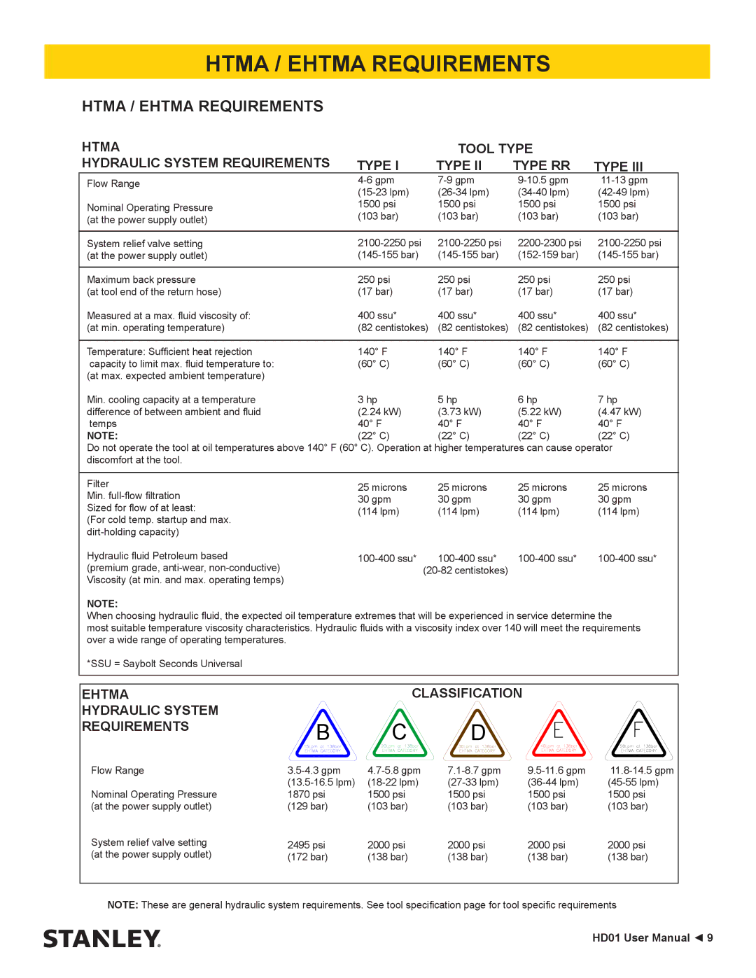 Stanley Black & Decker HD01 user manual Htma / Ehtma Requirements 