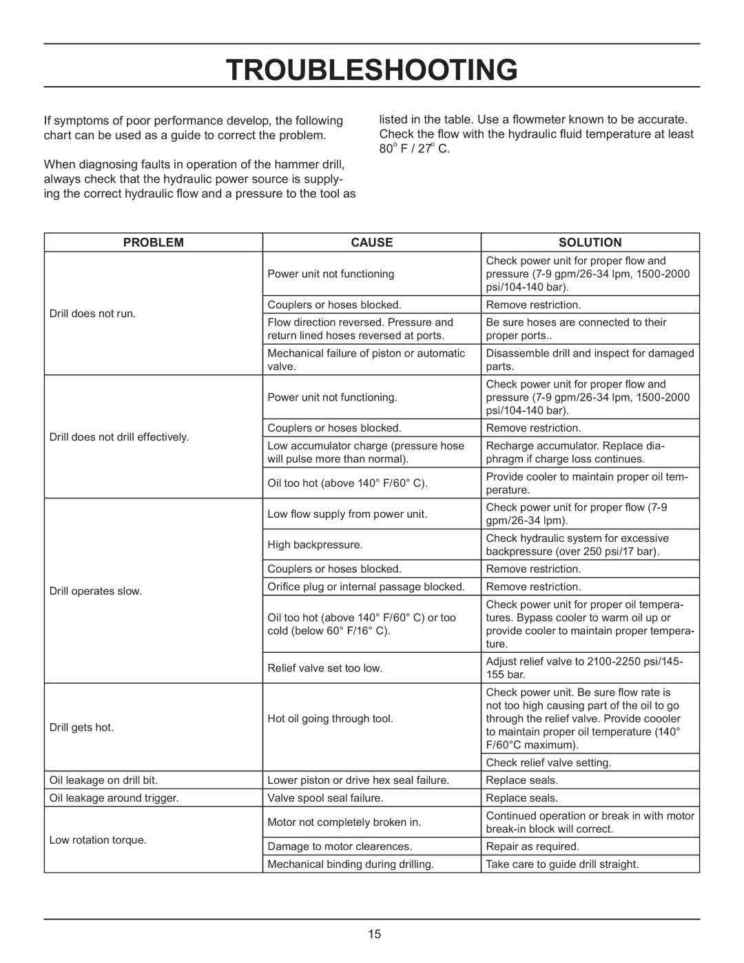 Stanley Black & Decker HD45 service manual Troubleshooting, Problem Cause Solution 