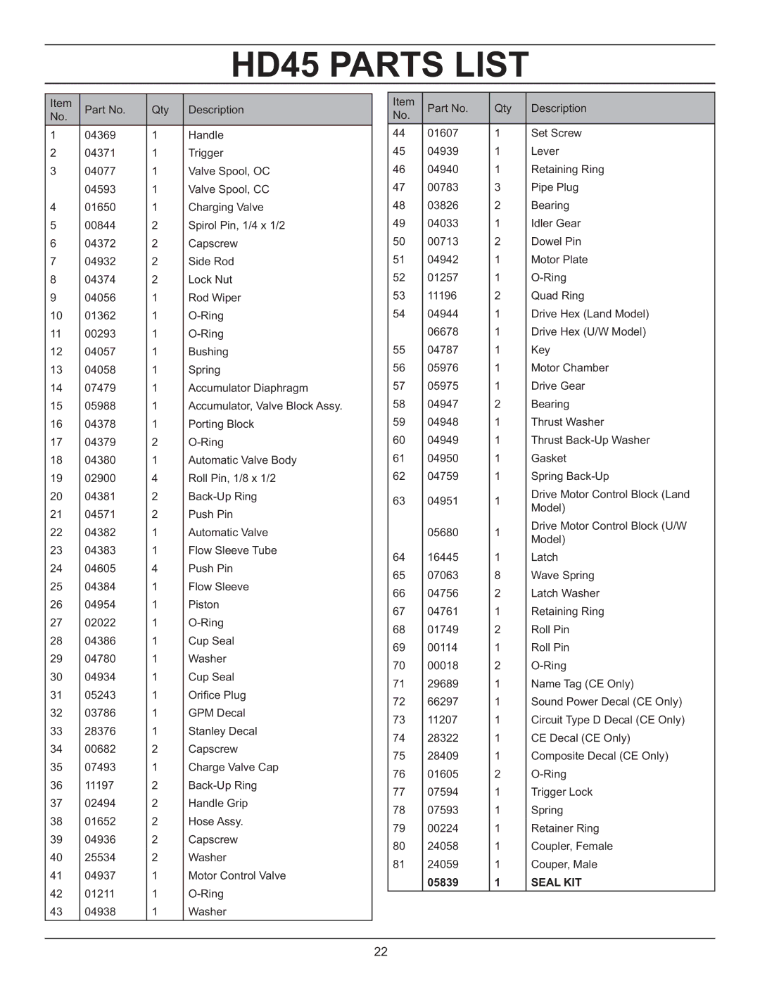 Stanley Black & Decker service manual HD45 Parts List 