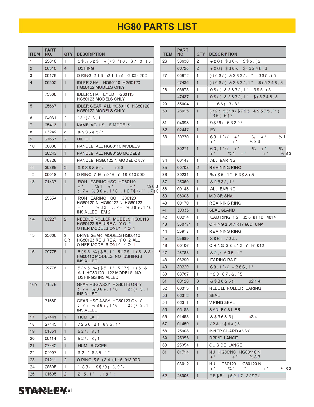 Stanley Black & Decker manual HG80 Parts List, Part QTY Description 