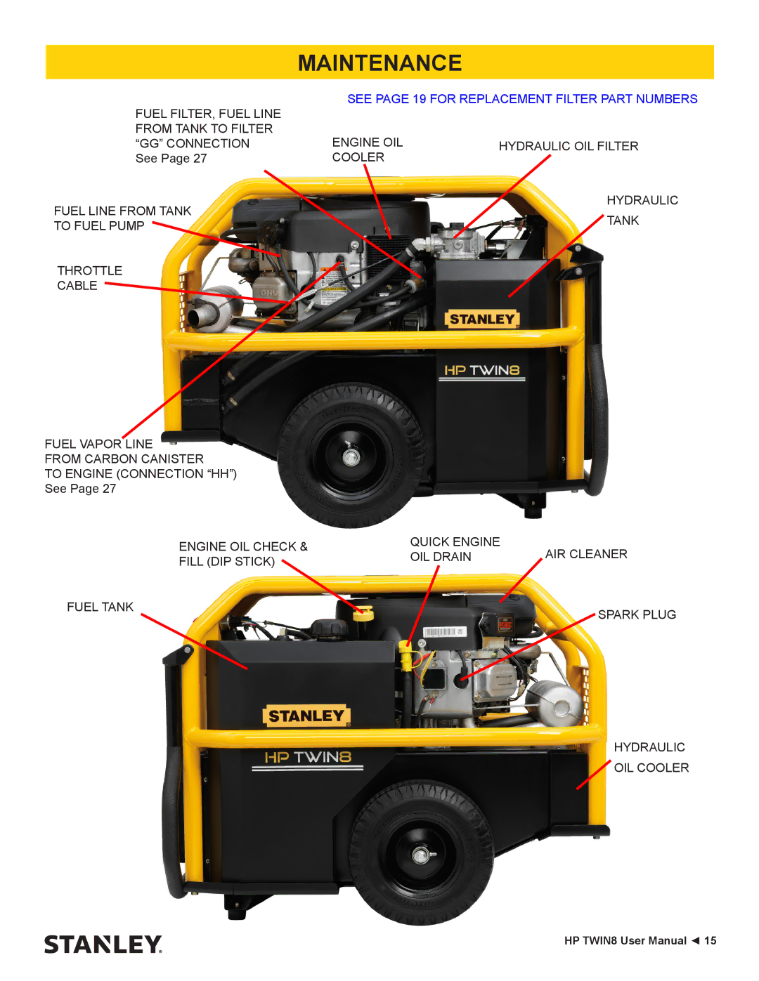 Stanley Black & Decker HP TWIN8 manual See page 19 for Replacement Filter Part Numbers 