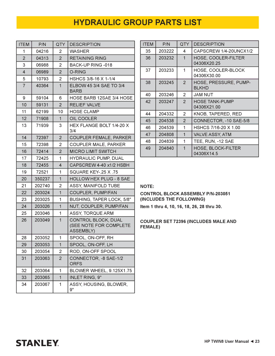 Stanley Black & Decker HP TWIN8 manual Hydraulic Group Parts List 