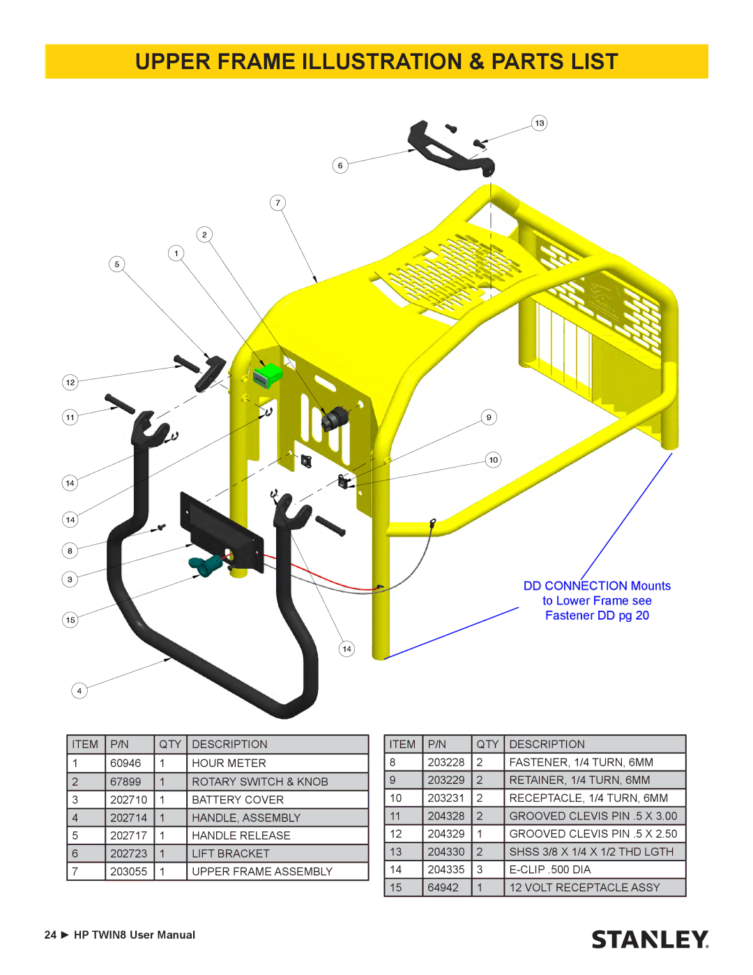 Stanley Black & Decker HP TWIN8 manual Upper Frame Illustration & Parts List 