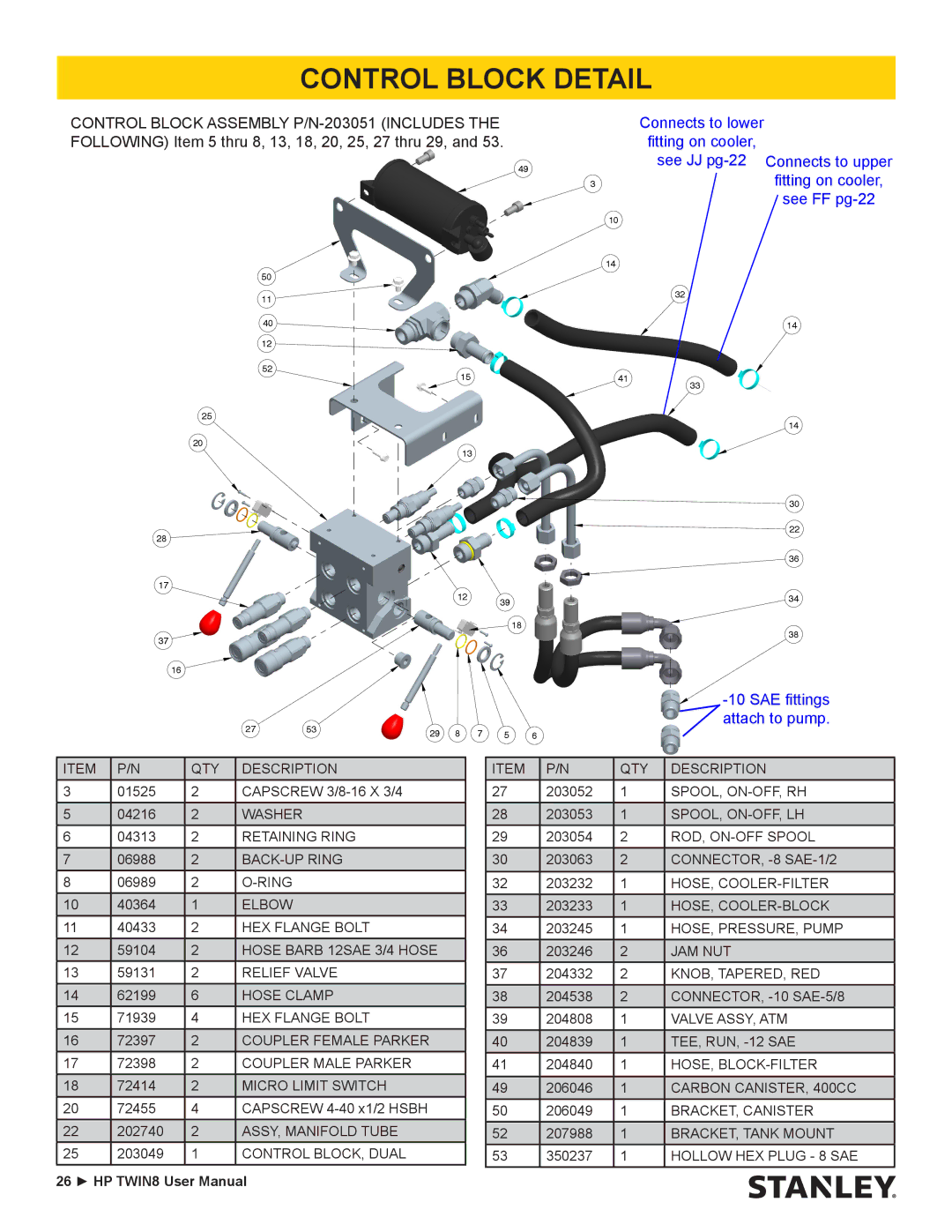 Stanley Black & Decker HP TWIN8 manual Control Block Detail, SAE fittings Attach to pump 