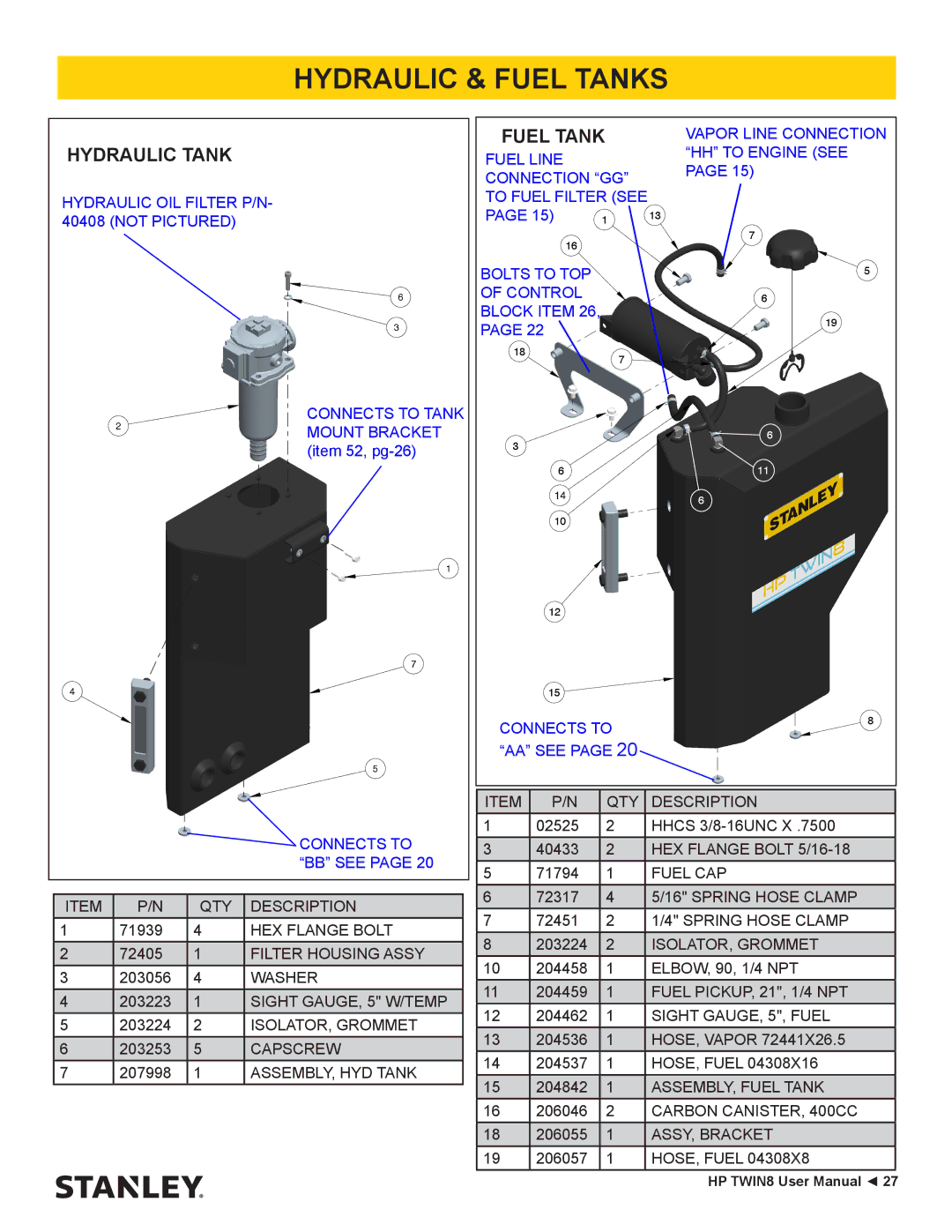 Stanley Black & Decker HP TWIN8 manual Hydraulic & Fuel Tanks, Hydraulic Tank 