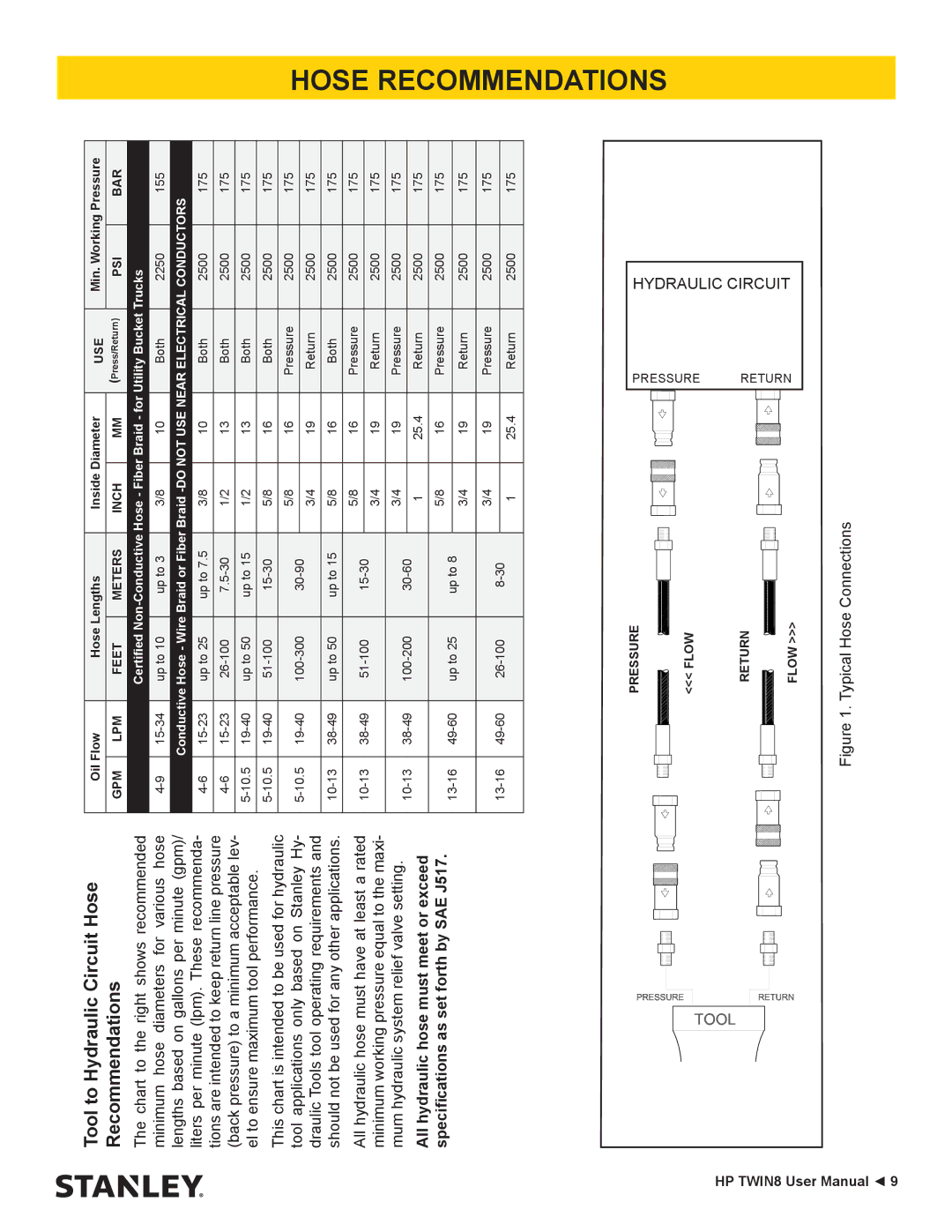 Stanley Black & Decker HP TWIN8 manual Hose Recommendations 