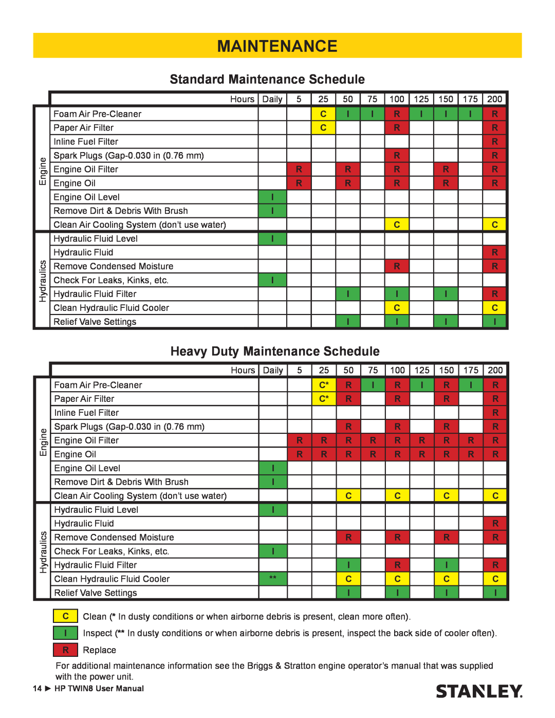 Stanley Black & Decker HP TWIN8 Standard Maintenance Schedule, Heavy Duty Maintenance Schedule, Hours, Daily, Engine Oil 