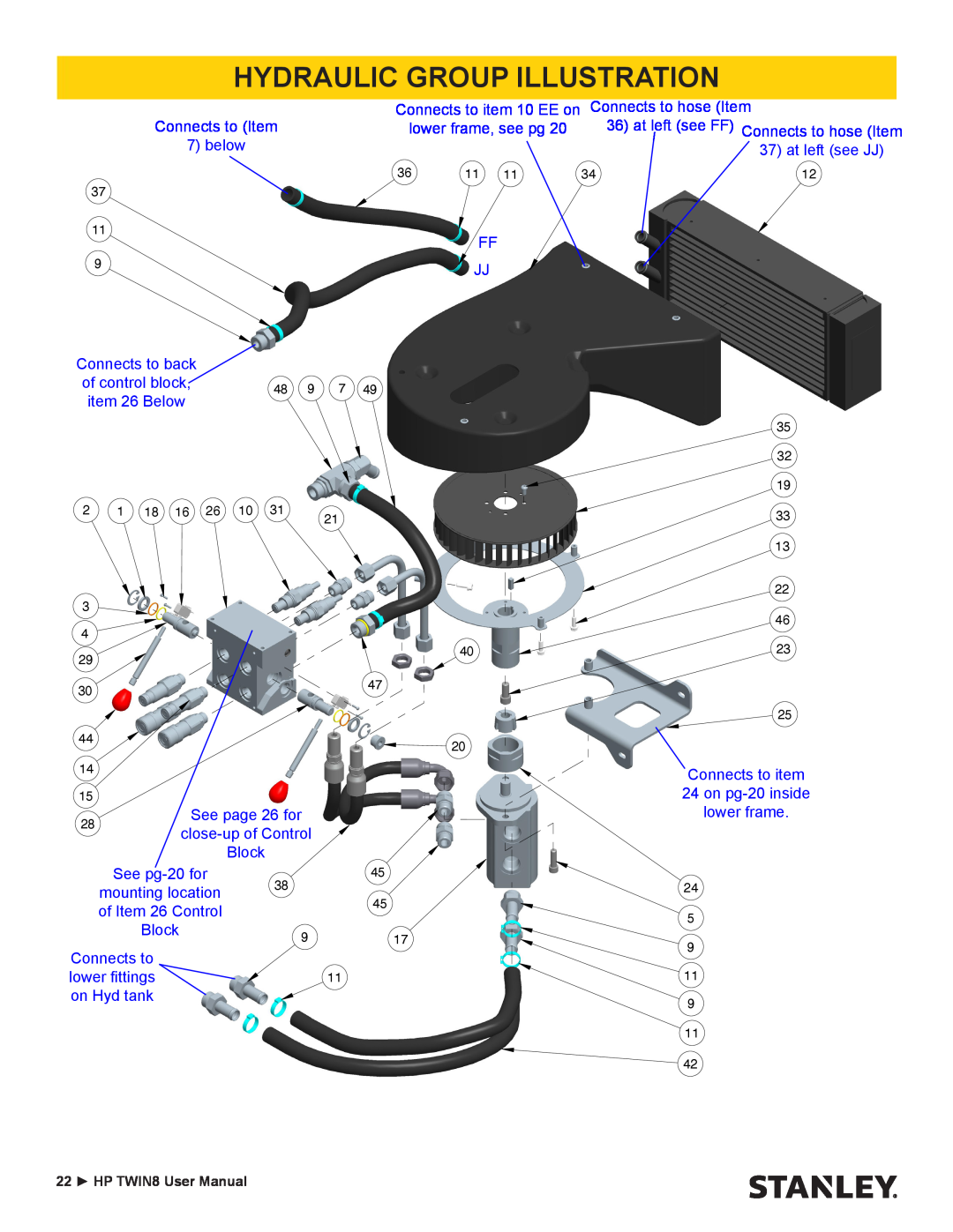 Stanley Black & Decker HP TWIN8 manual Hydraulic Group Illustration 