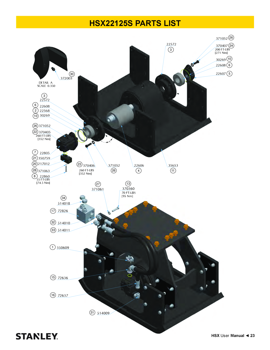 Stanley Black & Decker HSX SERIES user manual HSX22125S PARTS LIST, Detail A Scale, FT-LBS 352 Nm, Ft-Lbs, 74.5 Nm, 95 Nm 