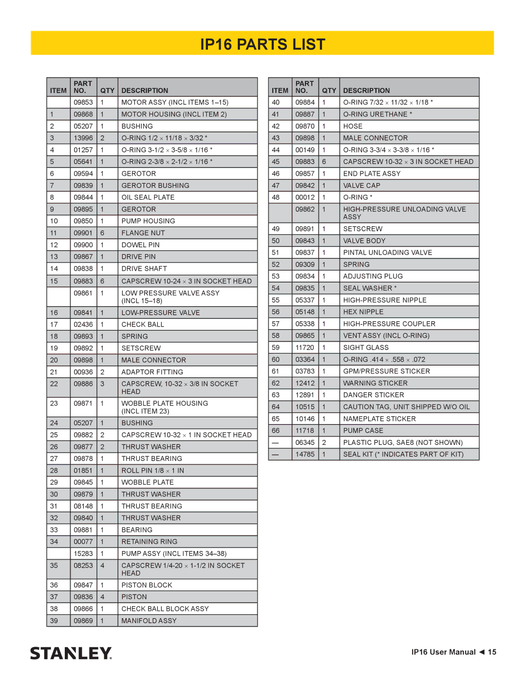 Stanley Black & Decker user manual IP16 Parts List, Part QTY Description 