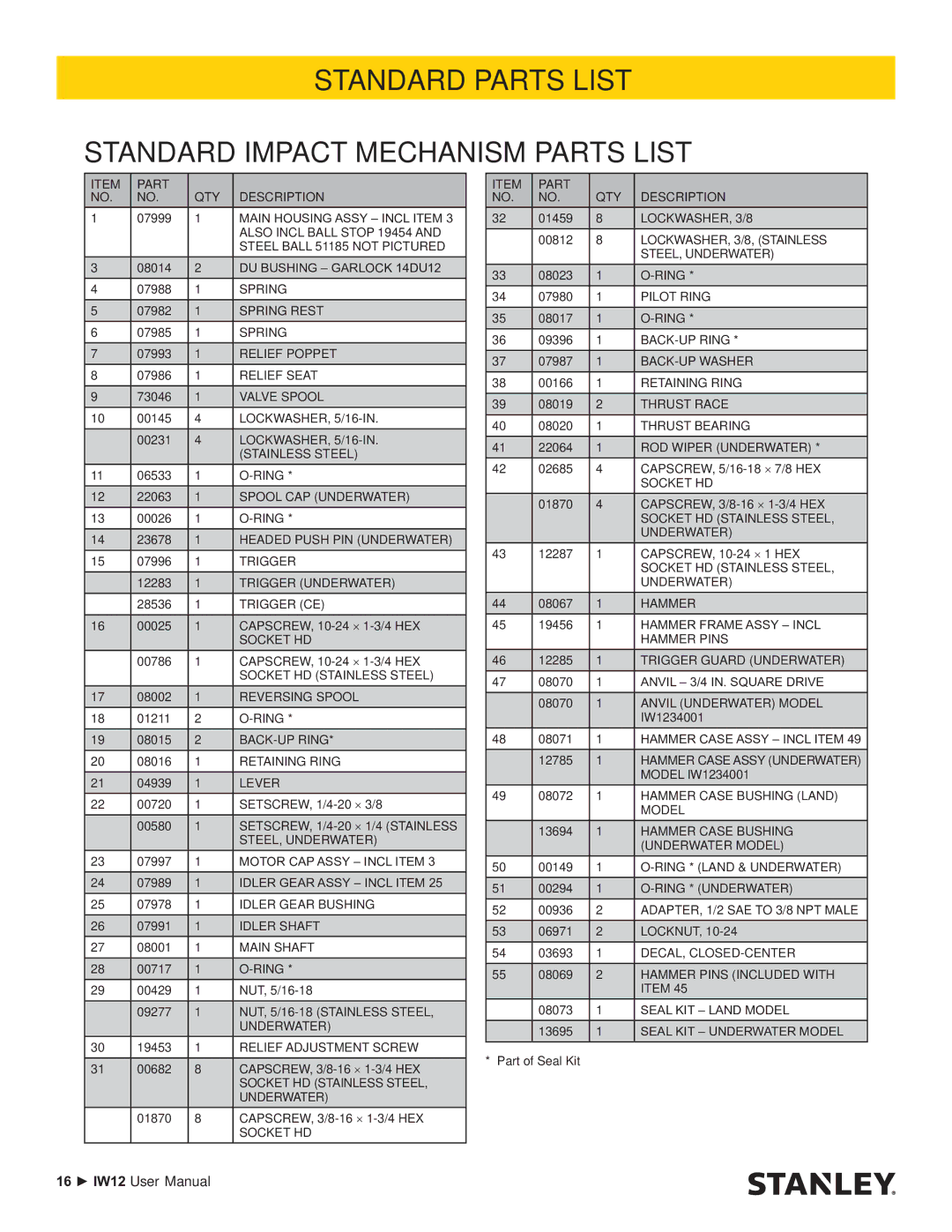 Stanley Black & Decker IW12 user manual Standard Parts List Standard Impact Mechanism Parts List, Part QTY Description 