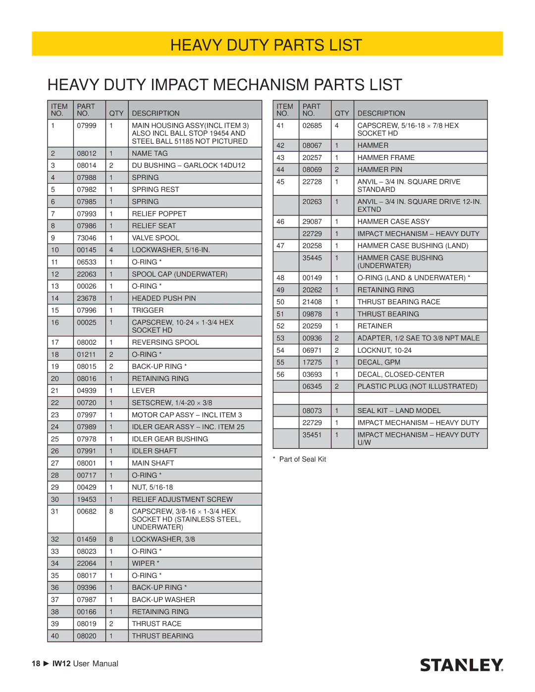 Stanley Black & Decker IW12 user manual Heavy Duty Parts List Heavy Duty Impact Mechanism Parts List 