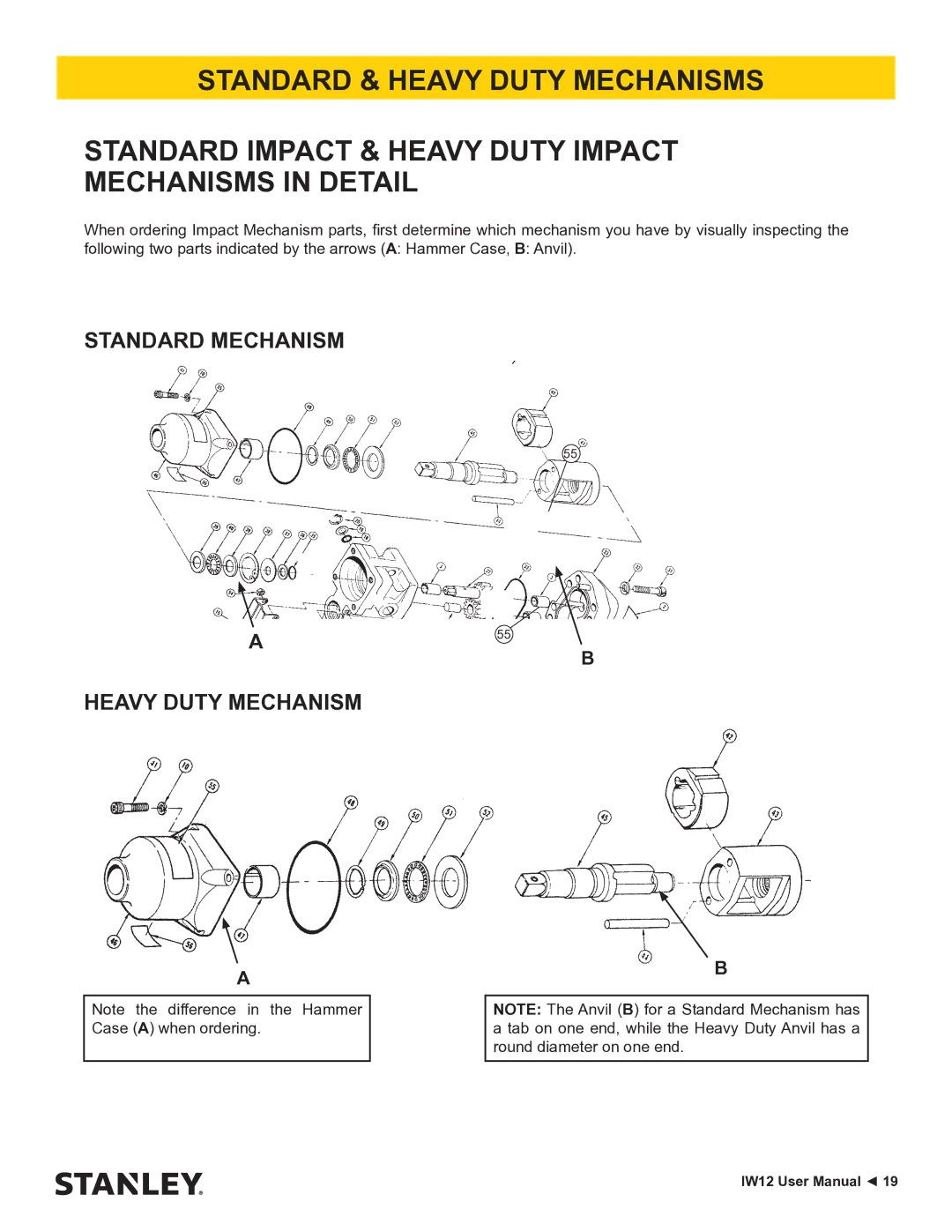 Stanley Black & Decker IW12 user manual Standard Mechanism Heavy Duty Mechanism 