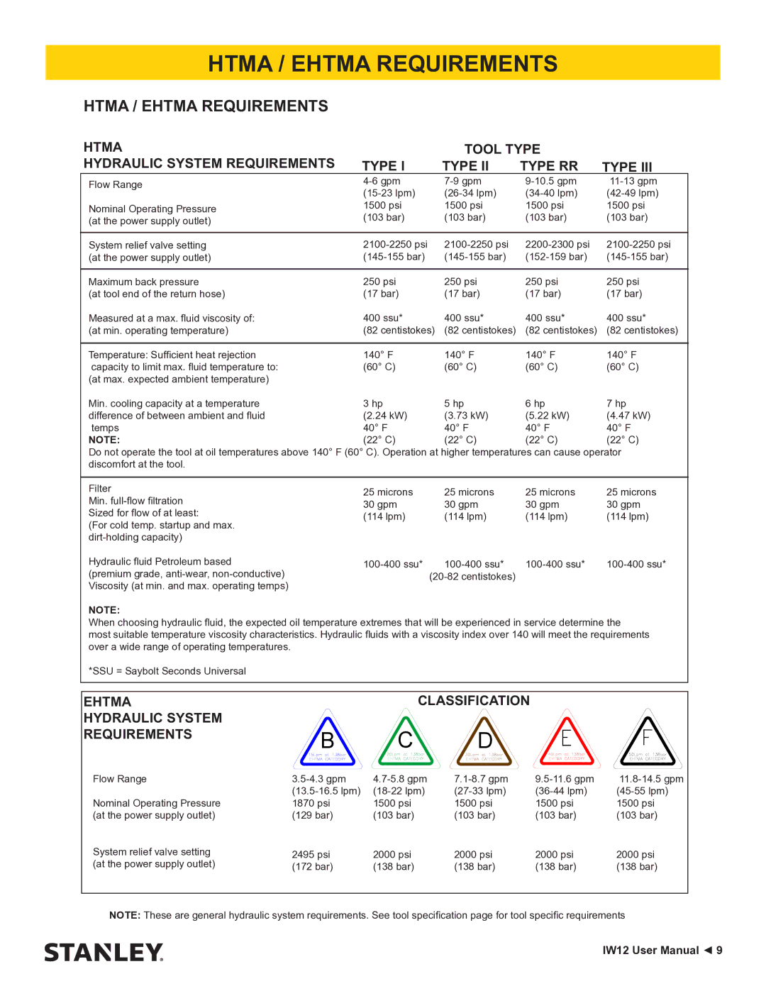 Stanley Black & Decker IW12 user manual Htma / Ehtma Requirements 