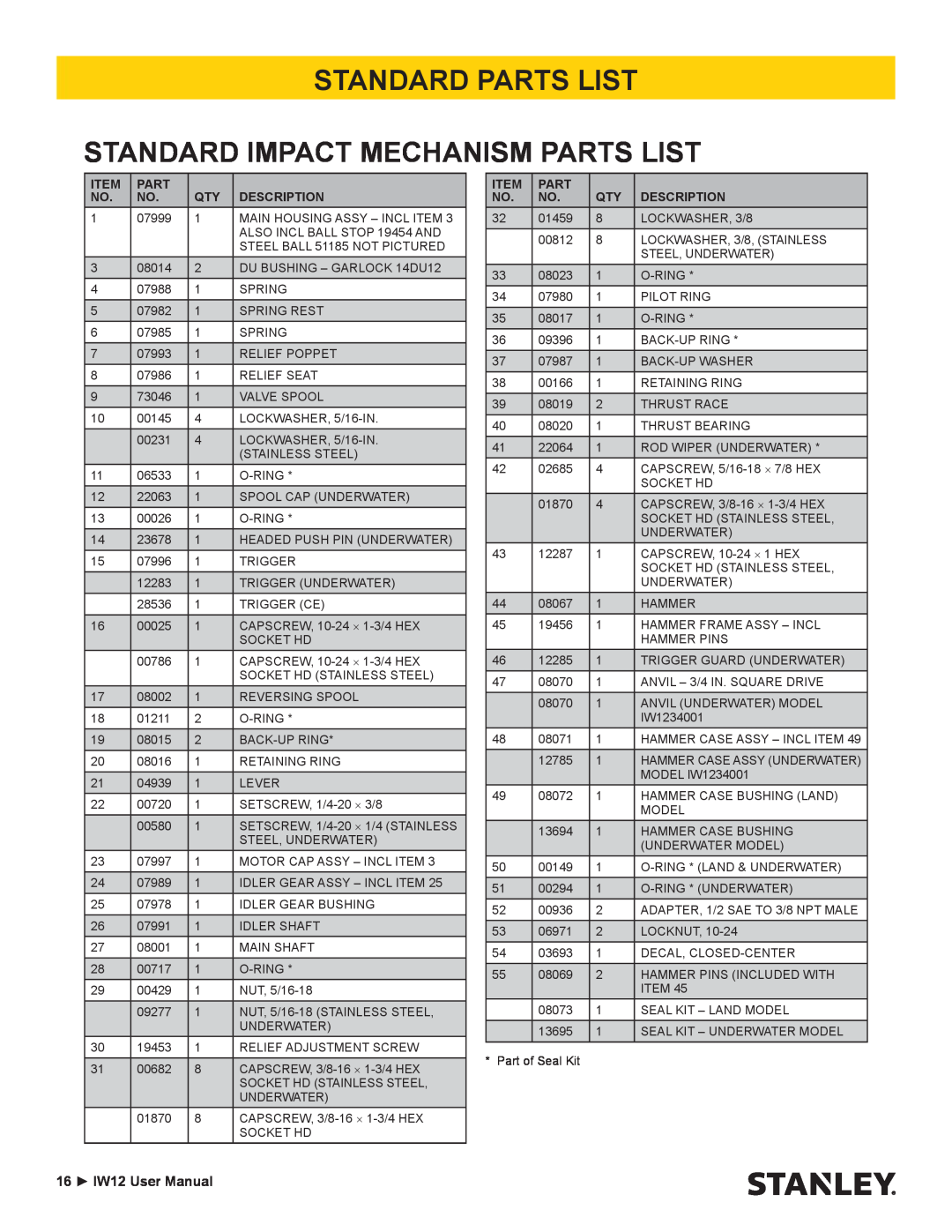 Stanley Black & Decker user manual Standard Parts List Standard Impact Mechanism Parts List, 16 IW12 User Manual 