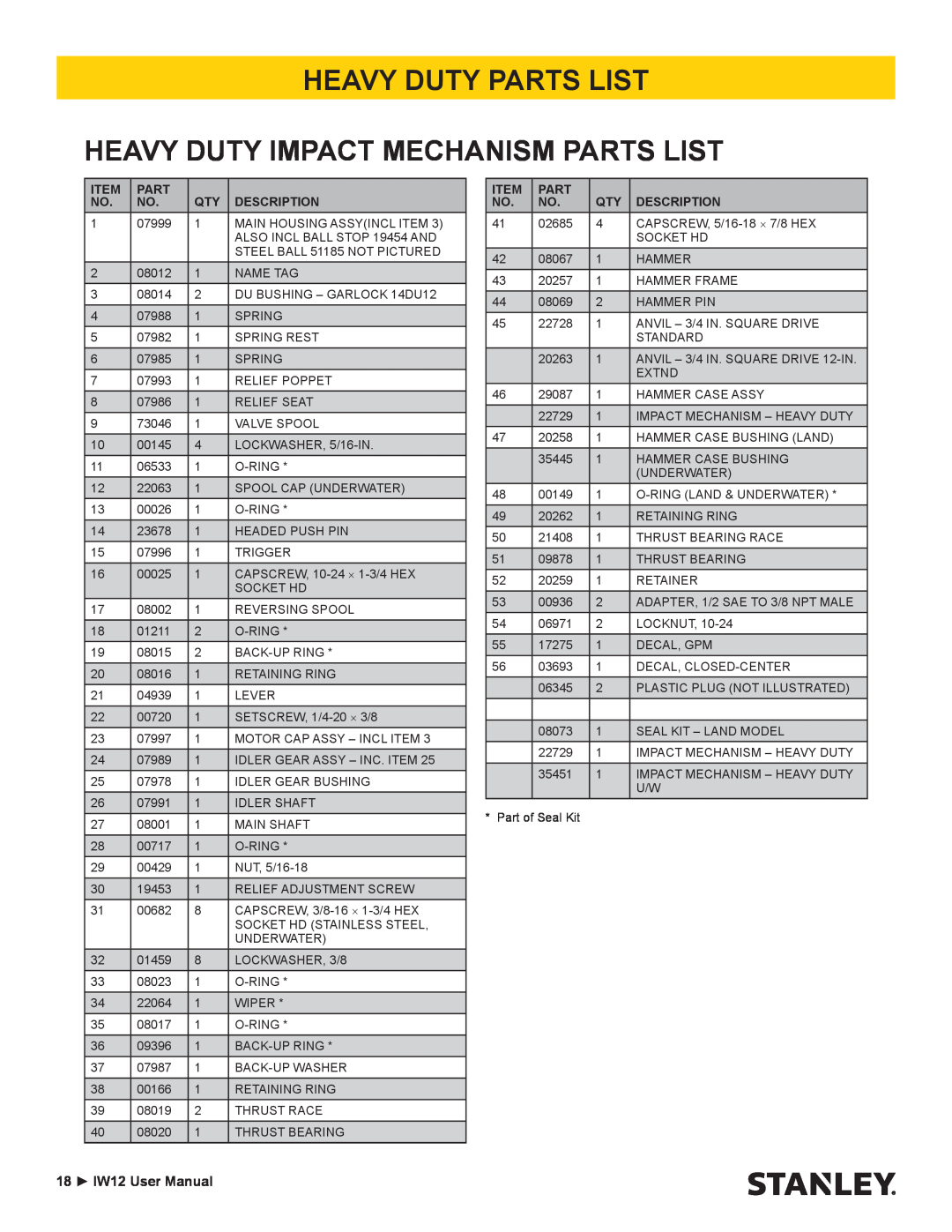 Stanley Black & Decker user manual Heavy Duty Parts List Heavy Duty Impact Mechanism Parts List, 18 IW12 User Manual 