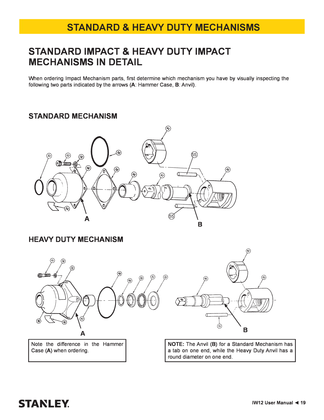 Stanley Black & Decker IW12 Standard & Heavy Duty Mechanisms, Standard Impact & Heavy Duty Impact Mechanisms In Detail 