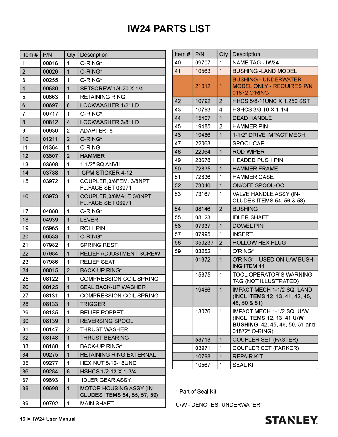 Stanley Black & Decker user manual IW24 Parts List 