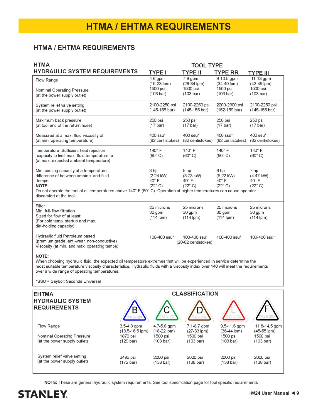 Stanley Black & Decker IW24 user manual Htma / Ehtma Requirements 