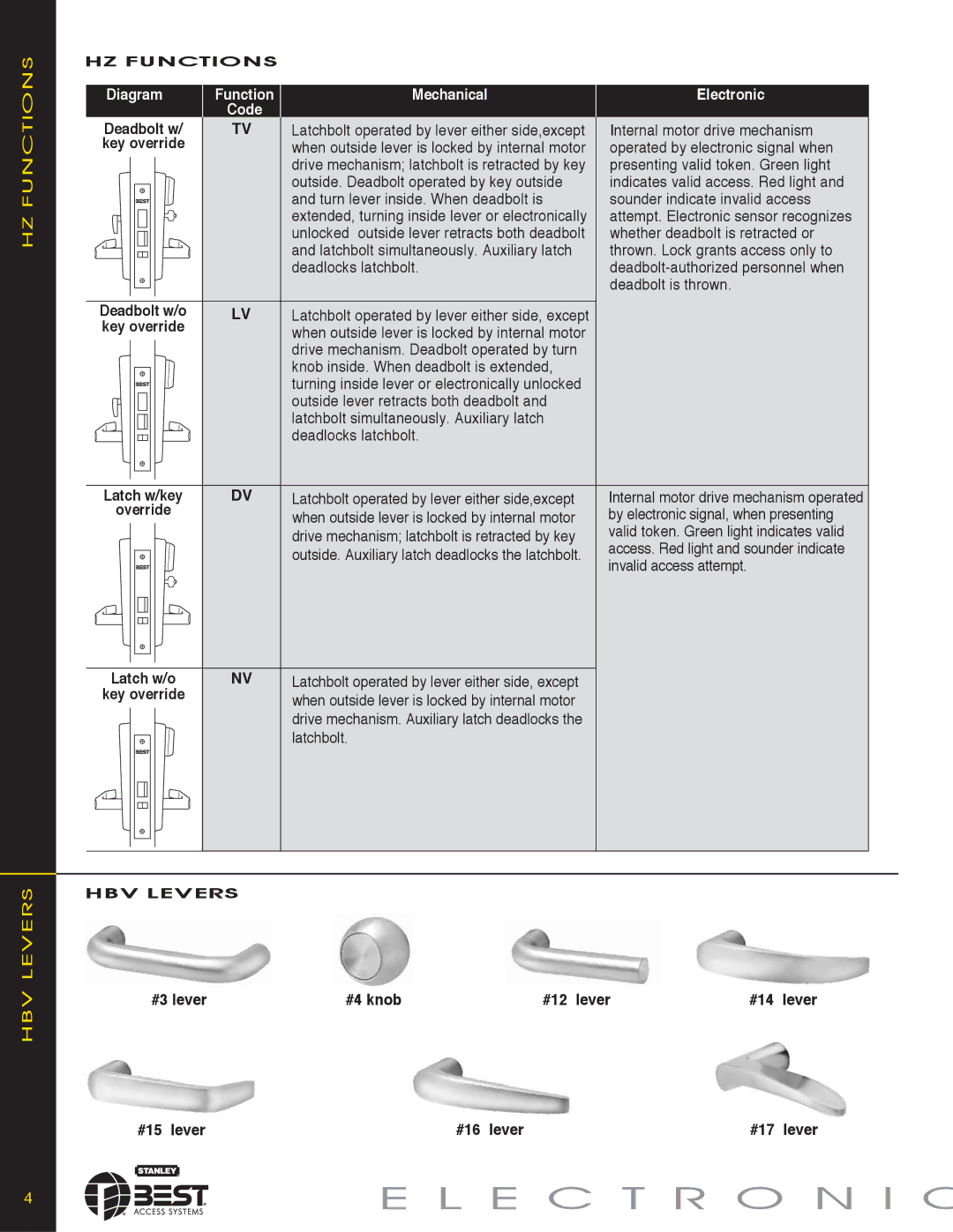 Stanley Black & Decker KEYPAD EZ LOCKS manual HZ Functions, Diagram Function Mechanical Electronic 