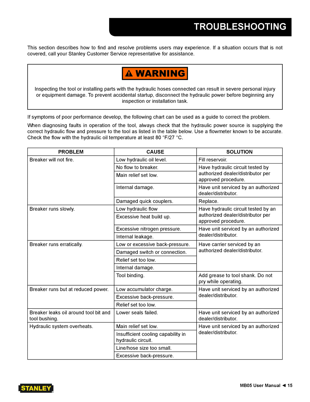 Stanley Black & Decker MB05 user manual Troubleshooting, Problem Cause Solution 